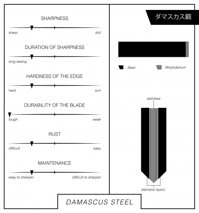 Damasacus