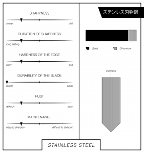 Stainless Steel